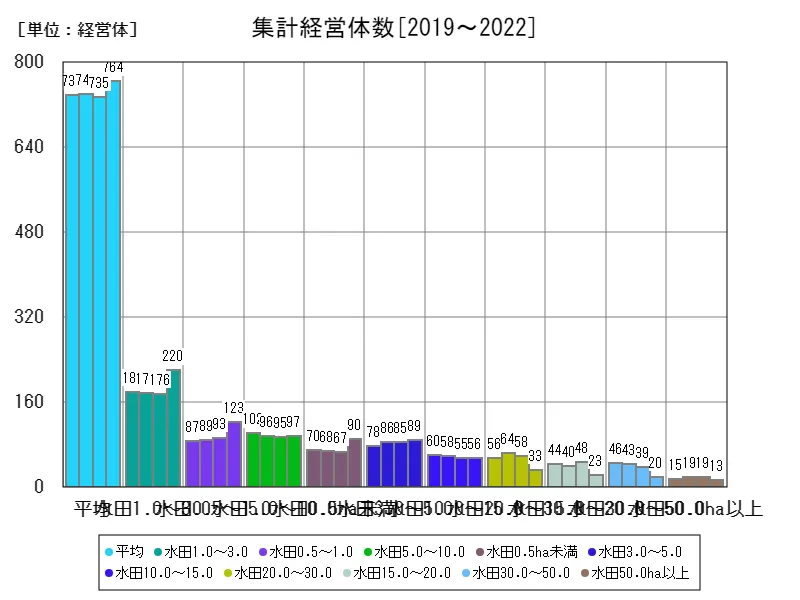 集計経営体数