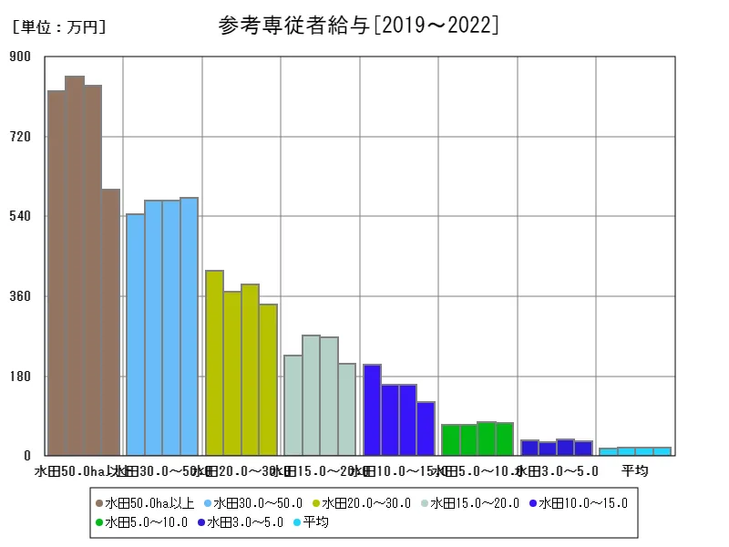 参考専従者給与(参考専従者給与)