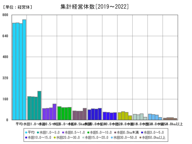 集計経営体数