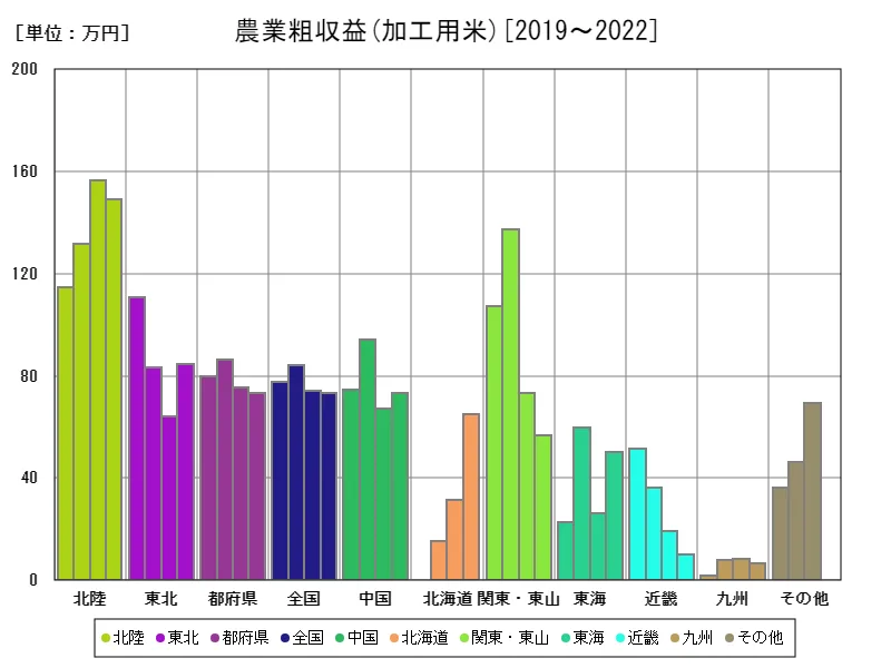 加工用米