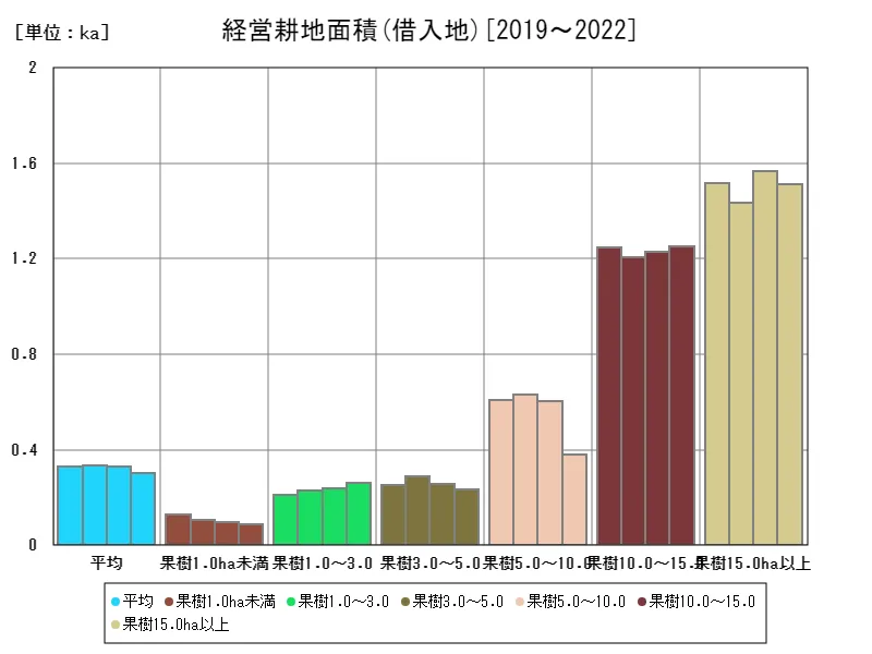 借入地