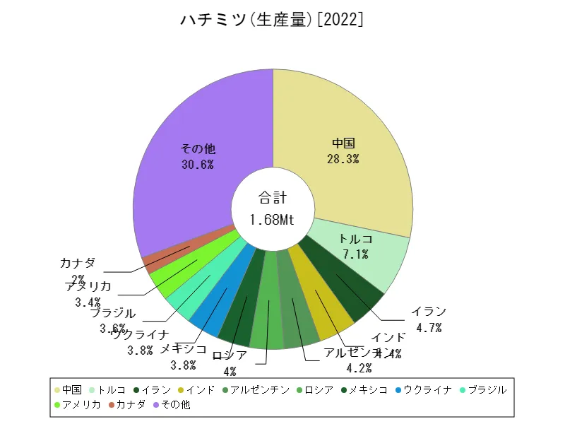 ハチミツ生産量(最新年、世界各国)