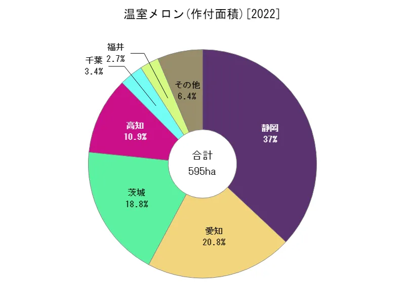 温室メロンの作付面積(都道府県別)