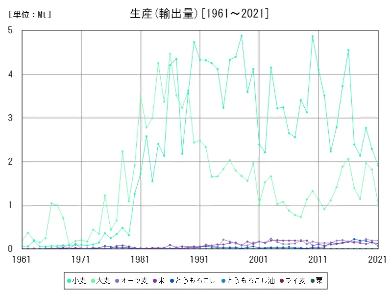 輸出入 (輸出量)