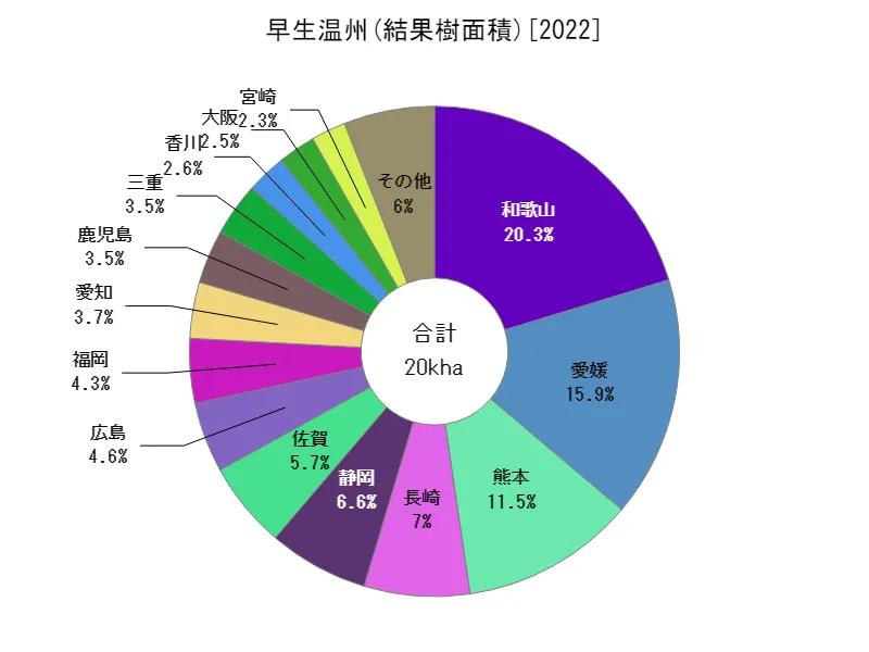 早生温州の結果樹面積(都道府県別)