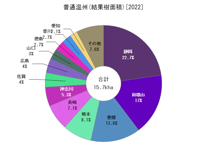 普通温州の結果樹面積(都道府県別)