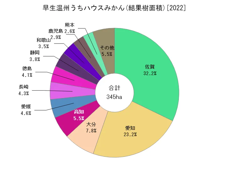 早生温州うちハウスみかんの結果樹面積(都道府県別)