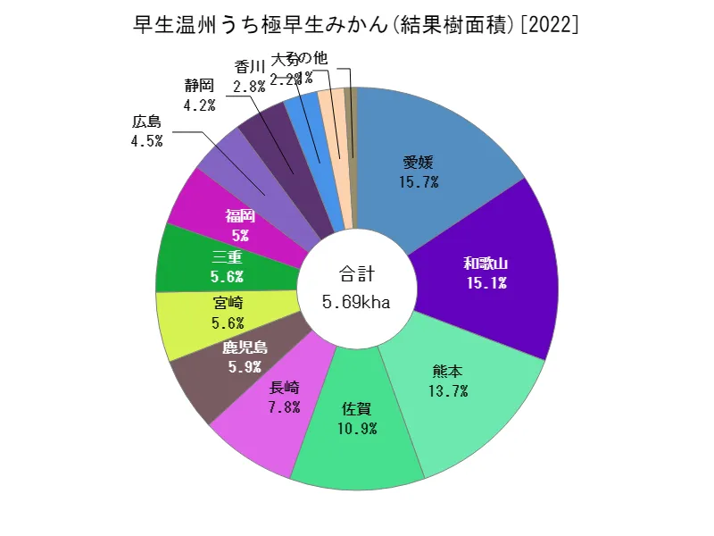 早生温州うち極早生みかんの結果樹面積(都道府県別)