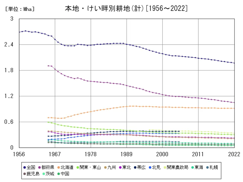 田畑計の畑(計)