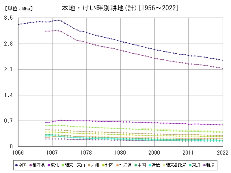 田畑計の田(計)