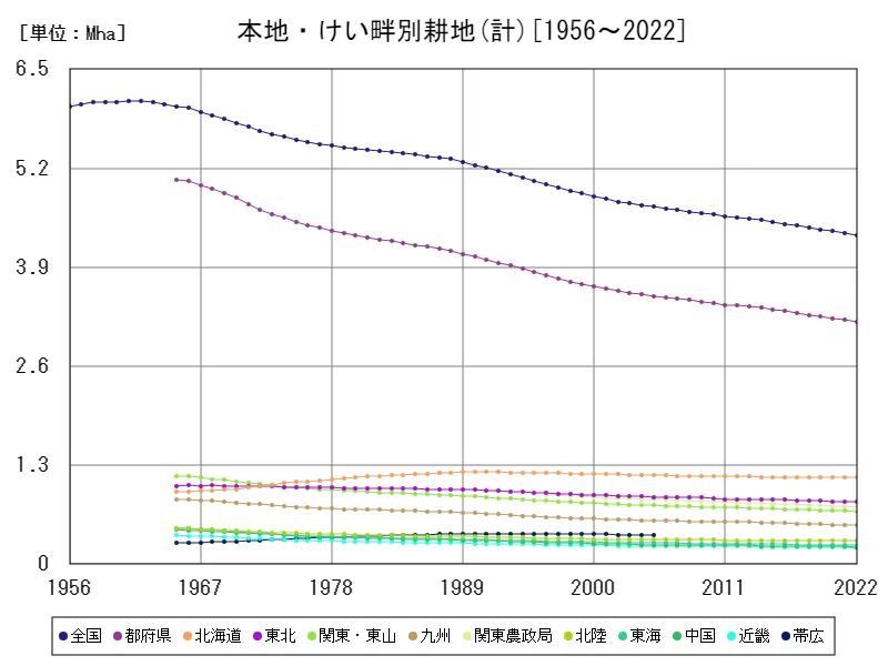 計(主要データ)