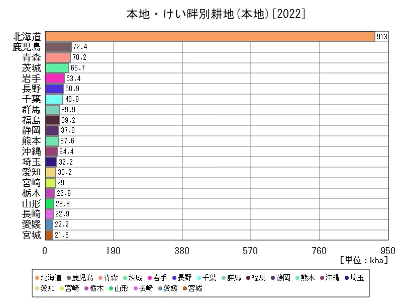 田畑計の畑(本地)