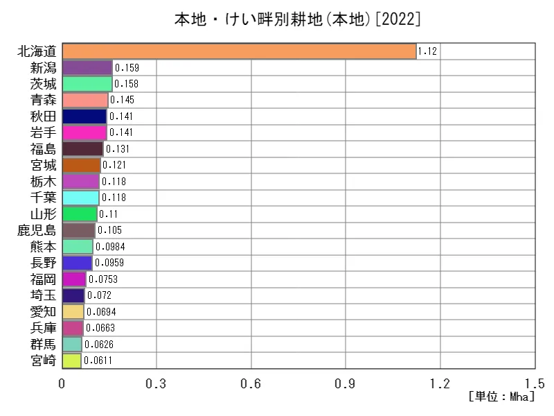 田畑計の本地