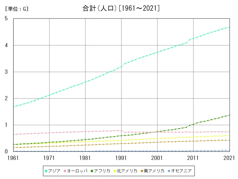 人口(大陸)