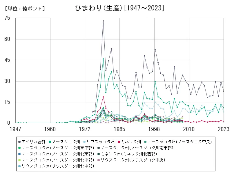 ひまわり全クラス(世界各国)