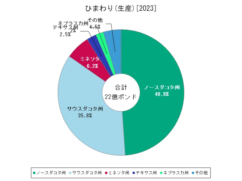 ひまわり全クラス(大陸)