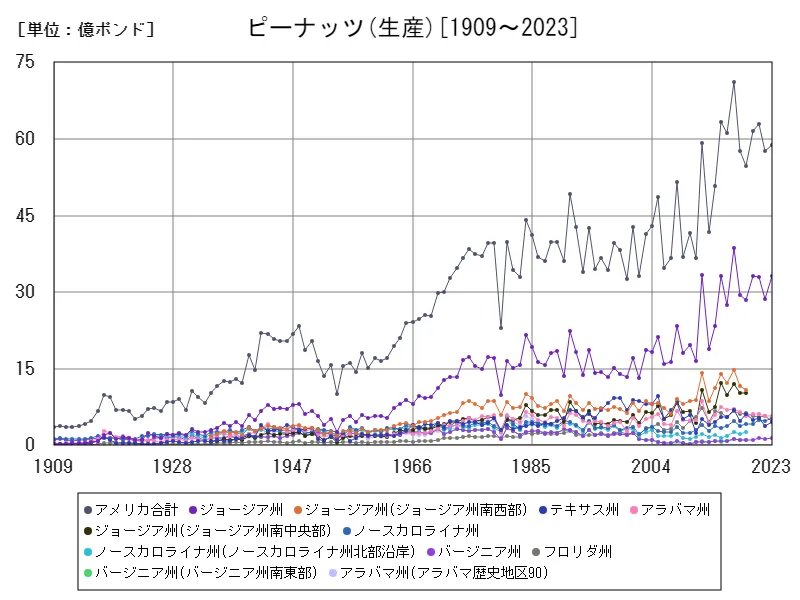 ピーナッツ全クラス(世界各国)